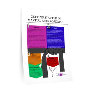 Getting started in martial arts wall decal
